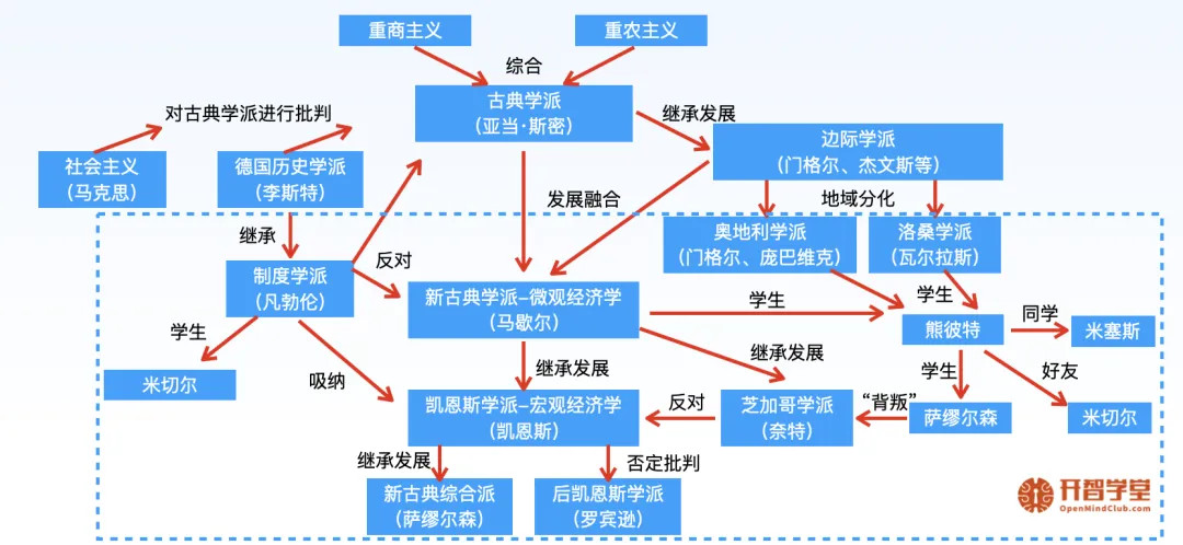 图:知识体系1 图:知识体系1